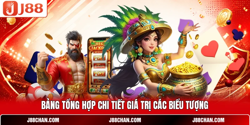 Bảng tổng hợp chi tiết giá trị các biểu tượng
