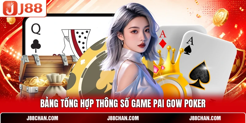 Bảng tổng hợp thông số game Pai Gow Poker