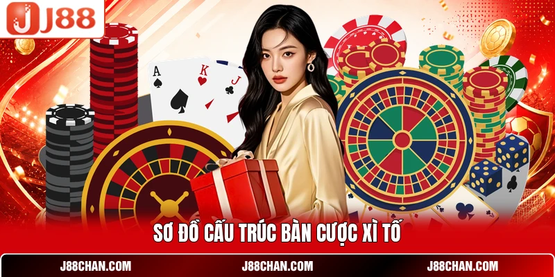 Sơ đồ cấu trúc bàn cược Xì Tố